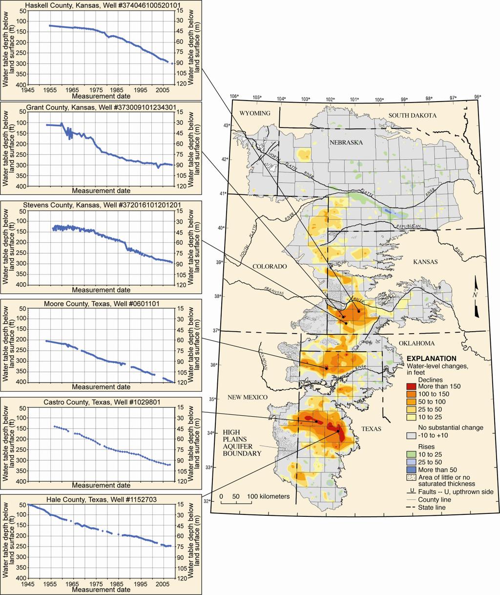 1945-2009 groundwater-level hydrograph declines (Sophocleous,