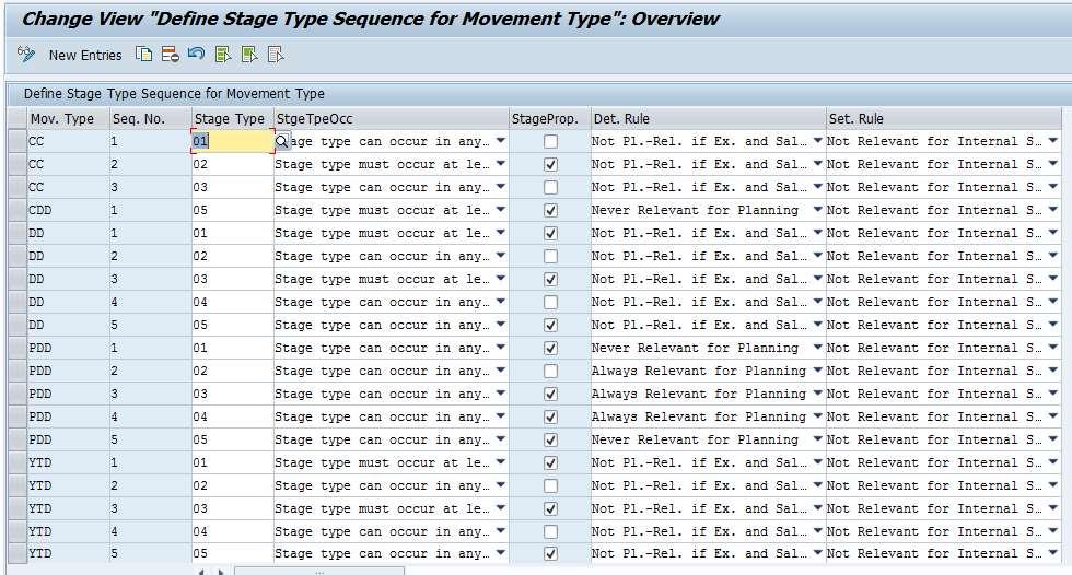 Define Stage Type Sequence for Movement Type Let's concentrate on the subset STAGE PROP checkbox - Is checked for MANDATORY STAGE TYPES