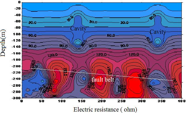 146 A. Zhao and A. Tang: Land subsidence risk assessment and protection in mined-out regions Figure 1. Electromagnetic exploring for cavity identification.