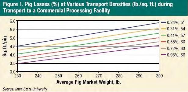 Transport Density (High