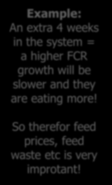 in the system = a higher FCR growth will be slower and they are