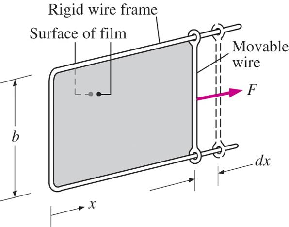 Work Associated with the Stretching of a Liquid Film
