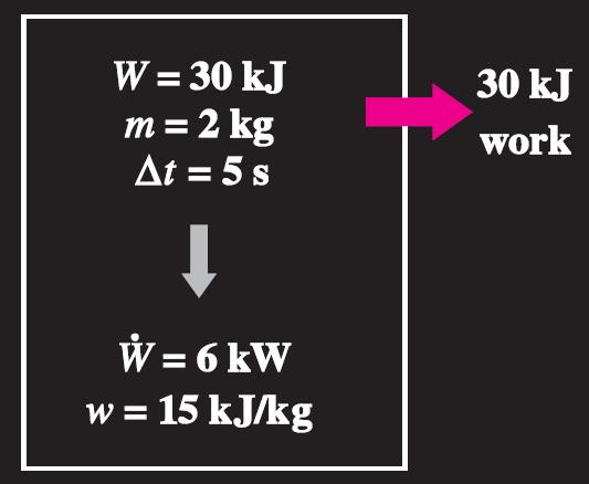 ENERGY TRANSFER BY WORK Work: The energy transfer associated with a force acting through a distance.