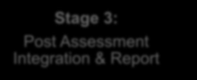 3: Post Assessment Integration &