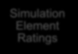 Element Ratings Simulation Element