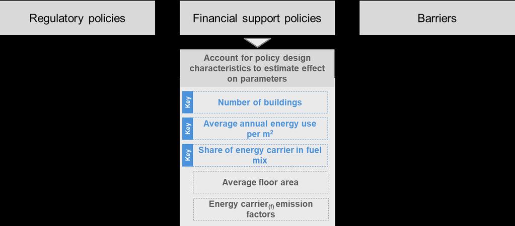 Chapter 8 Estimating GHG emissions ex-ante 8.1 Introduction to estimating GHG impacts ex-ante... 8.3 Account for policy design characteristics - Financial support policies Two potential approaches 1.