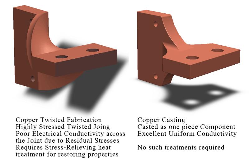 Fab Conversions Brazed assemblies of ETP copper converted to PERMOLD Castings to achieve better conductivity across the