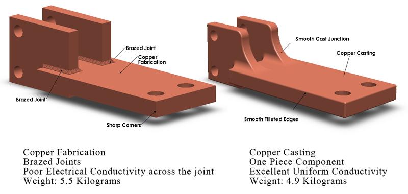 Various copper/copper alloy fabrications, made from machined parts, brazed assemblies, extrusions, forgings, etc by