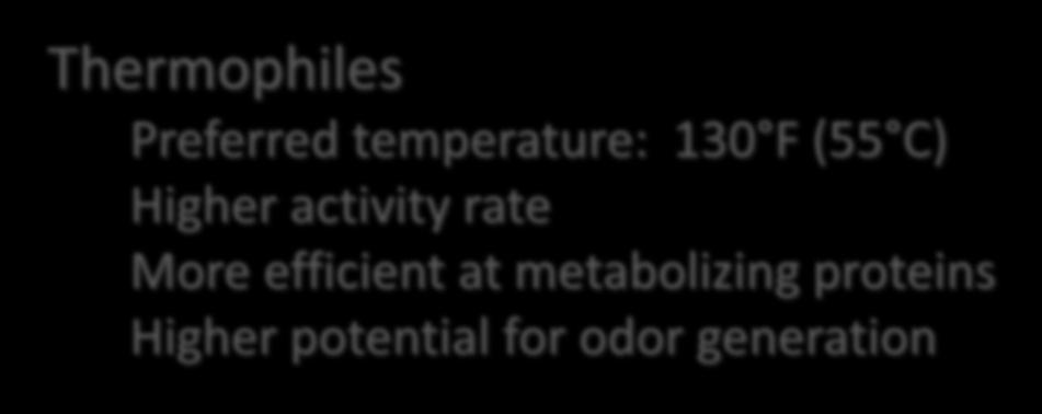 Thermophiles Preferred temperature: 130 F (55 C) Higher activity rate