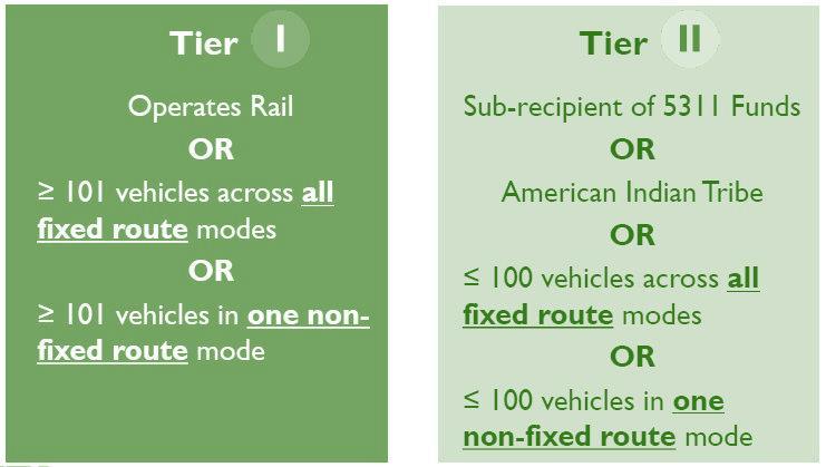 Tier I and II Applicability