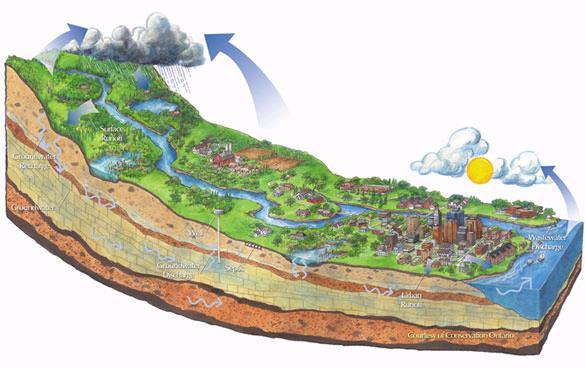23. Groundwater What is an aquifer?