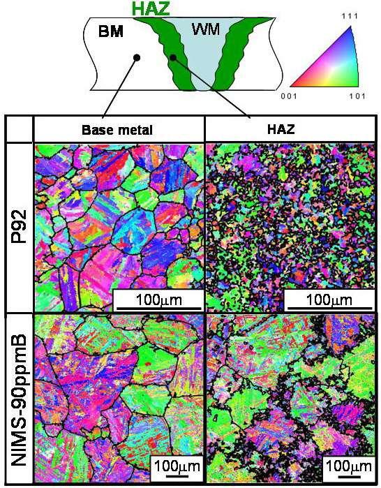 Creep strengthening mechanisms of HAZ in welded joints by