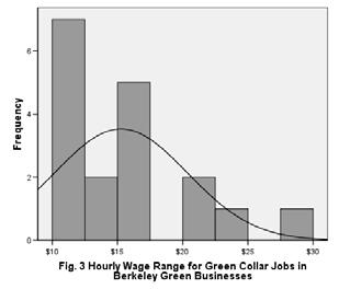 The key findings for the seven major questions addressed by the study are: 1. Green collar jobs are good jobs.