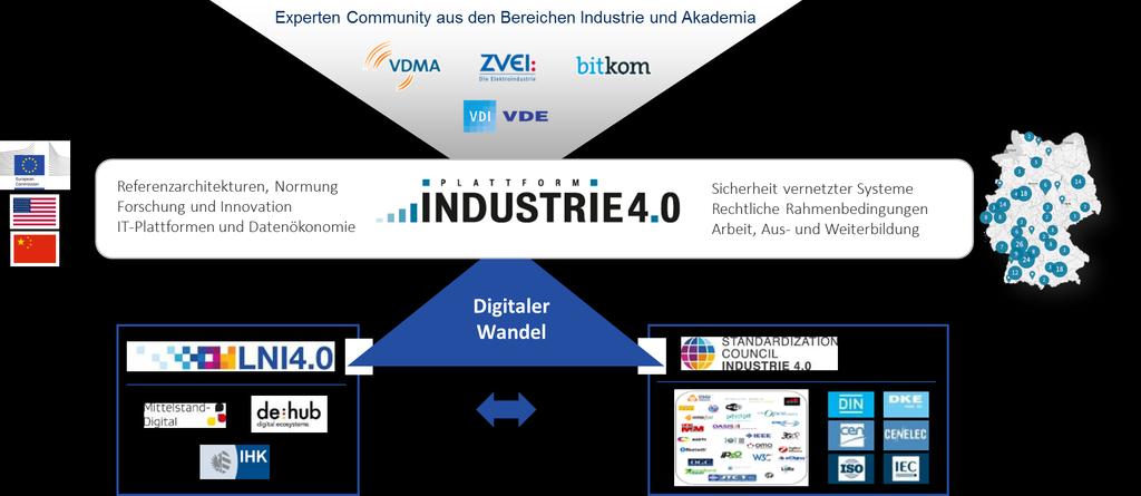 Industrie 4.0 - the german platform of all stakeholders TR\Prof. Dr.