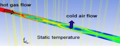 last tube trailing edge) Figure 7: CFD results of the 2D model and comparison with experimental measurements 3.