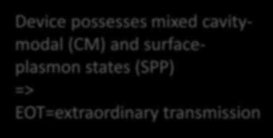 surface-plasmon polaritons and