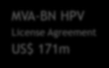2017 Janssen retains option to license two additional disease targets MVA-BN Filo (Ebola) License & Supply Agreement US$ 187m MVA-BN HPV