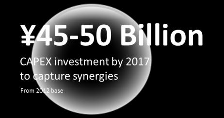 Incremental CAPEX for synergy capture 8 billion