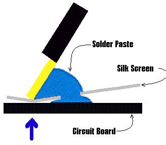 Solder Paste: Thixotropy Viscosity of solder paste during stencil printing Paste Applied to