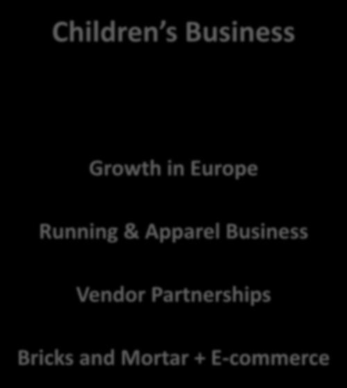 Near-Term Growth Opportunities Children s Business Success not only in our Kids Foot Locker business, but in the growth of our children s