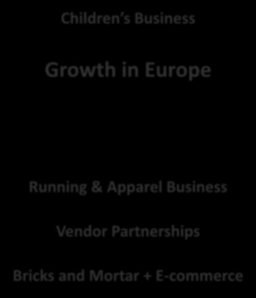 Near-Term Growth Opportunities Children s Business Growth in Europe Focus on customer segmentation inside Germany Opportunity to grow in existing