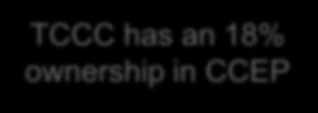 New Level of Partnership with TCCC ALIGNED INTERESTS TCCC has an 18% ownership in