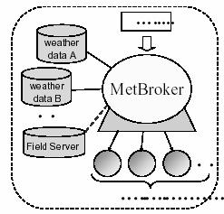 Components of MetBroker (Source:http://www.