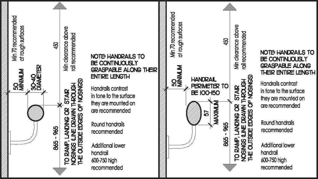 Figure 1.6 Handrail Dimensions (Global Alliance on Accessible Technologies and Environments, 2014) Figure 1.