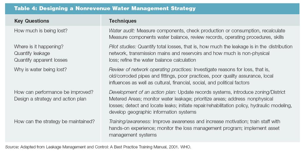 management practices as a case study from the Northern Pacific.