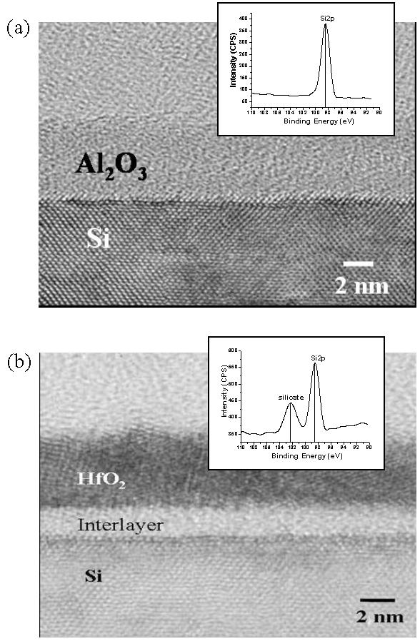 Characteristics of Hafnium-Aluminum-Oxide Thin Films Deposited by Jaehyoung Koo et al. -503- Fig. 1.
