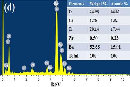 5) Pellet samples of ferroelectric composite xbct-(1-x)bzt after