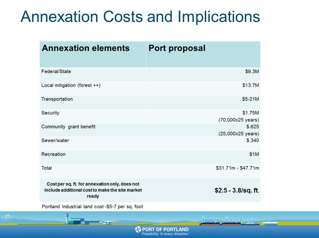 At this point, the Port s proposal is above our feasibility goal, the $6 base figure,