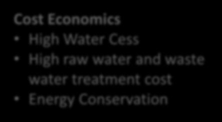 Economics High Water Cess High raw water