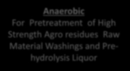 Material Washings and Prehydrolysis Liquor Tertiary