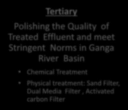 Stringent Norms in Ganga River Basin Chemical
