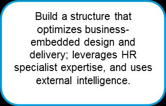 Business-Embedded Design & Delivery HR