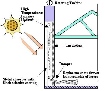 Examples of passive cooling designs (promote passive &