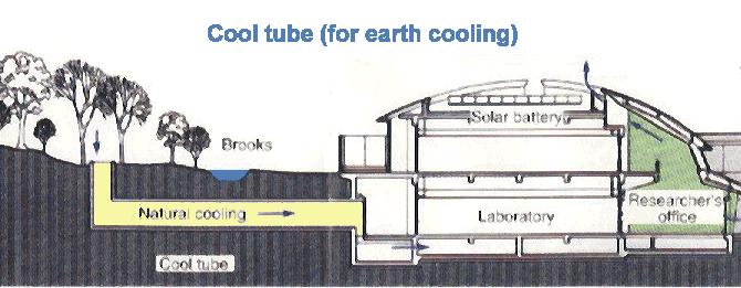 Examples of passive cooling designs (outdoor fresh air cooled by