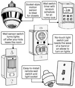 Lighting systems Typical lighting controls Switches Occupancy sensing Scheduling (timeclocks)