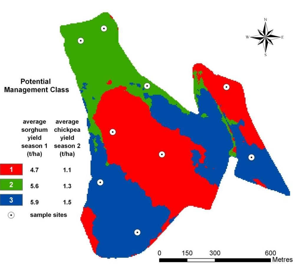 Uniform yield goal Investigative samples directed into 3 potential management classes Class1 (red) Class 2 (green) Class 3 (blue) Field mean Sorghum yield (t/ha) 4.7 5.6 5.9 5.