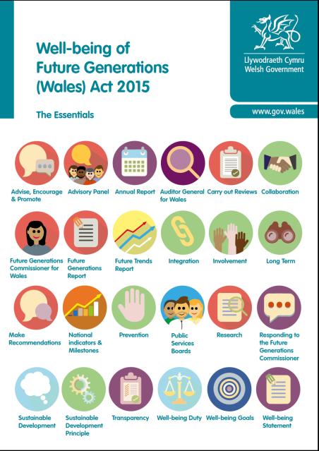 Well-being of Future Generations (Wales) Act 2015 4. The well-being goals A prosperous Wales.