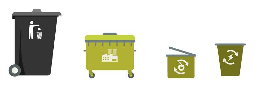 Environment (Wales) Act 2016 Part 4 Collection and Disposal of waste: The rationale Segregation by businesses and other waste producers such as the public sector ensures that clean, uncontaminated