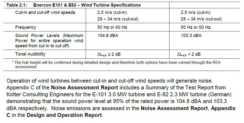 Why isn t this hub height used in the Kotter Test Reports for the E-101?