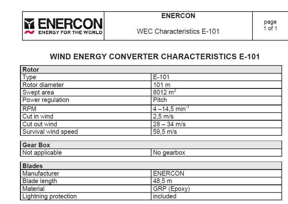 Pg. 18 Enercon WEC Characteristics of an E-101 1) If the Cut out wind speed is at 28-34 m/s wind speed, why does the sound power level not include noise at those speeds?