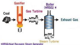 Integrated Gas Combined Cycle (IGCC) IGCC has been developed to improve the power generation efficiency using gasifier technology to turn coal into synthesis gas (syngas) for gas turbine power