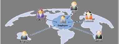 processes and work styles World mobile workforce, mln 1200 1000 800 600 400 200 27.9% 29.0% 26.8% 24.8% 25.