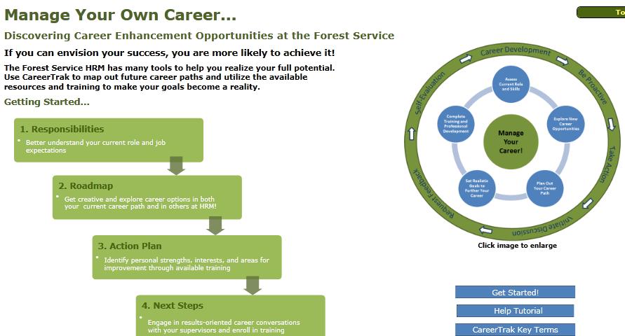At federal agencies, MCC principles are inbedded in tools like Career Trak to allow customized career pathing CareerTrak is a dynamic, interactive employee tool to align the changing needs of an