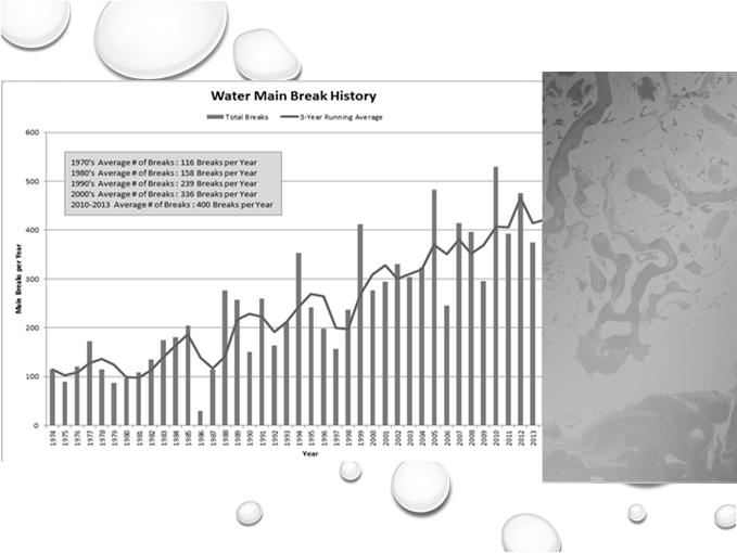 population City since 1829 1378 miles of water main Replace 9 miles per year Fort