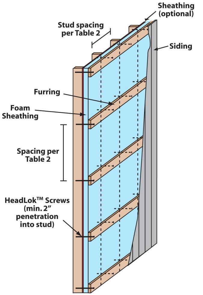 Seismic Design Category: Wood Framing: B (exempt) 2x6 at 24" o.c. Solution Step 1: Choose the furring type and orientation that will be used. We ll use 1x4 (min.