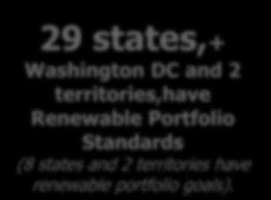 Renewable Portfolio Standard Policies.. www.dsireusa.org / March 2013.